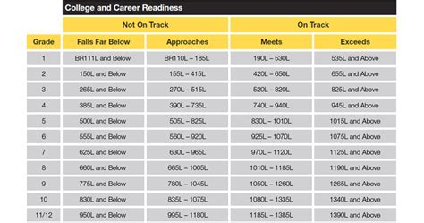 Achieve3000 lexile chart. Things To Know About Achieve3000 lexile chart. 