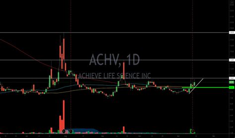 Achv stock price. Things To Know About Achv stock price. 