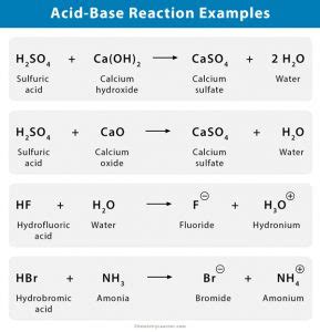 Acid Base Reaction Examples