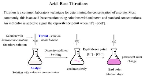 Acid-Base Titrations - Chemistry LibreTexts