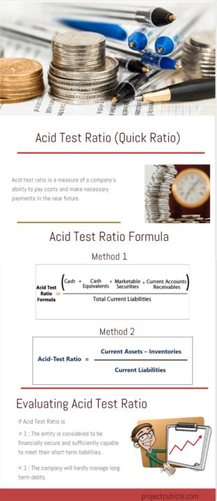 AcidTest Ratio Definition, Formula, and Example