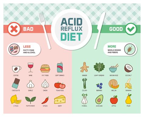 Acidic Food Choice