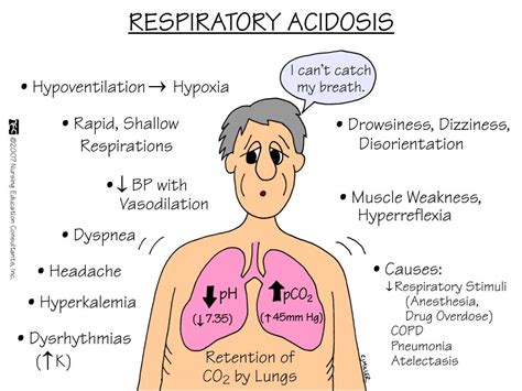 Acidosis 1