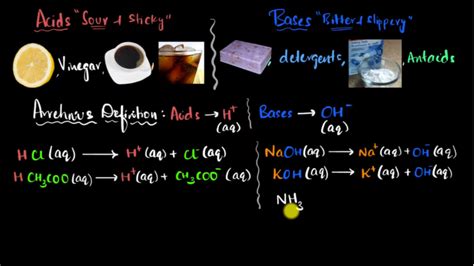 Acids, bases, and pH (practice) Khan Academy