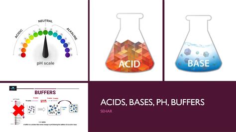 Acids Bases and Buffers