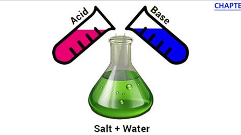 Acids Bases and Salts Class 10 Science Chemistry CBSE …