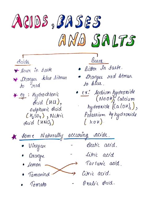 Acids Handwritten Notes