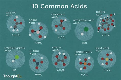 Acids and Base