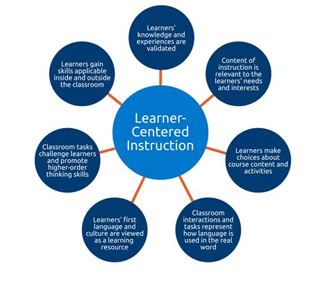 Acitivities for Learner Centered Teaching