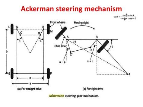 Ackerman and davis steering mechanism difference.  We are consistently ranked a...
