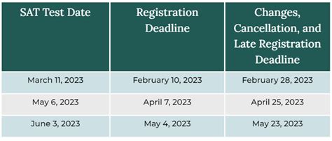 March 29,2024: Final due date for all assessments without an earlier deadline: May 10, 2024: Deadline for IP Grades from Fall 2023. Missing grades will convert to an F after this date. June 3, 2024: Registration for Summer 2024 semester begins: TBD: Registration for Fall 2024 semester begins: TBD. Acl 2024 deadline