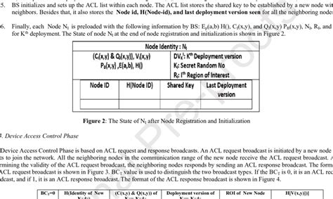Acl Request Broadcast Download Scientific Diagram