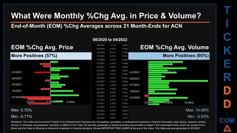 Acn price. Things To Know About Acn price. 