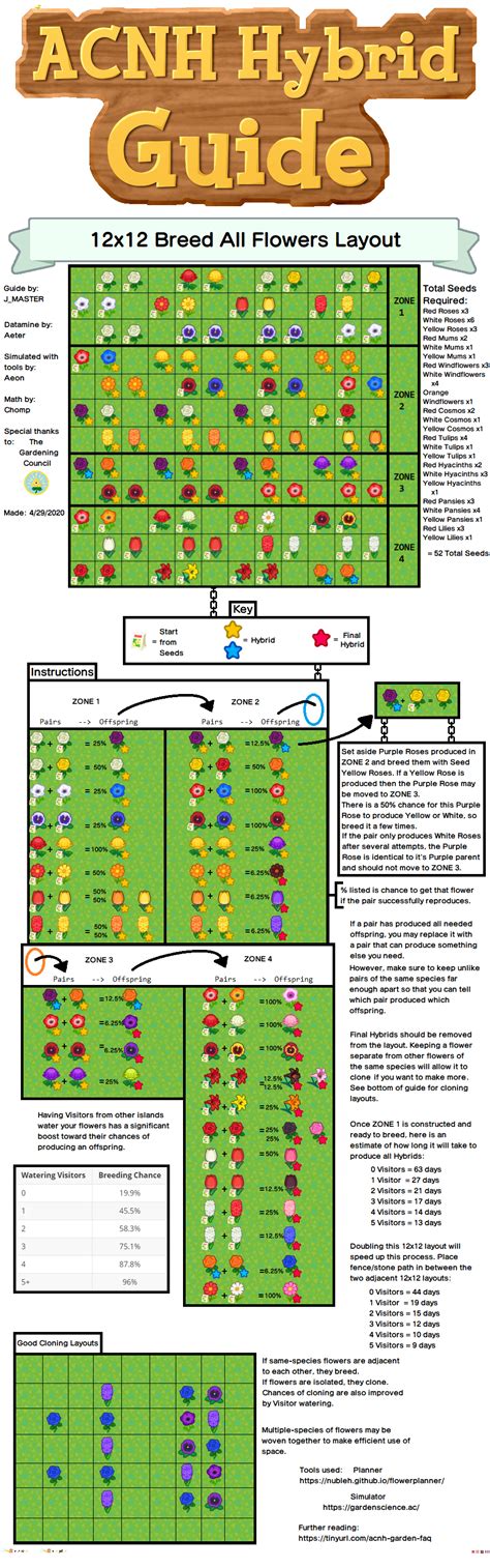 Acnh flower breeding layout 12x12. Serefina Creates’ video on garden design centers on making gardens accessible to a home exterior. The flowers complement the house and it’s yard. The third design Serefina displayed features a cream swing with purple flowers lining the right and bottom edges of the patio. A pear tree rests in the top right corner. 7. Fairycore Garden … 