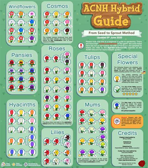 Acnh Flower Breeding Layout 12x12 mr.google. ... I Made A 12x12 Layout To Breed All The Flowers In New Horizons Animalcrossing How To Get Every Hybrid Flower In A 12x12 Area Datamined Animal Crossing New Horizons Flower Guide Youtube Acnh 12x12 Flower Page 1 Line 17qq Com. 
