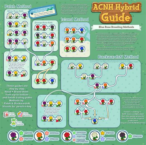 Acnh rose breeding guide. Blue roses are THE hardest flowers in Animal Crossing New Horizons and this guide shows you guaranteed success.Join this channel to get access to perks:https... 