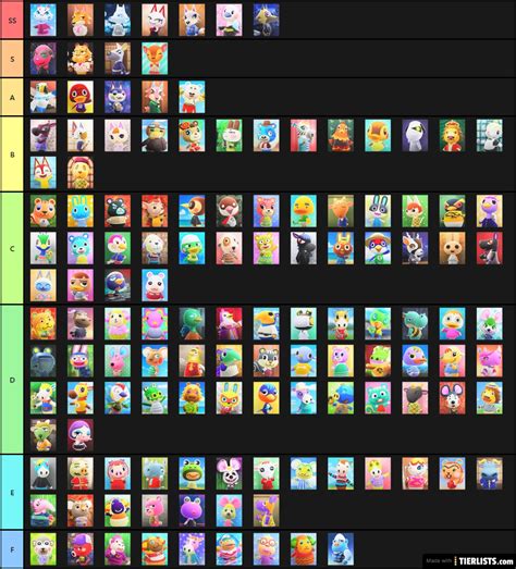 Acnh villager tier list 2023. Create a ranking for ACNH - Lazy Villagers. 1. Edit the label text in each row. 2. Drag the images into the order you would like. 3. Click 'Save/Download' and add a title and description. 4. Share your Tier List. 