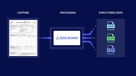Acord form processing A stepbystep guide to Acord form processing