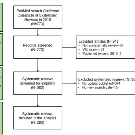 Acosta et al 2014 Cochrane Database of Systematic Reviews pdf