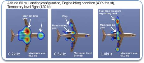 Acoustic Engineering Making the Cockpit Quieter