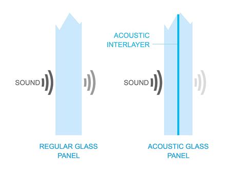 Acoustic Properties of Glass