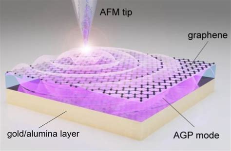 Acoustic THz graphene plasmons and mid-infrared …