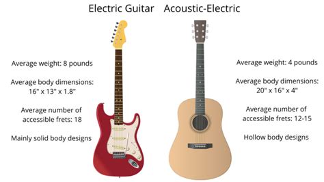 Acoustic <strong>Acoustic V Electric</strong> Electric