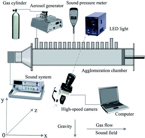 Acoustic agglomeration of power plant fly ash. Final report