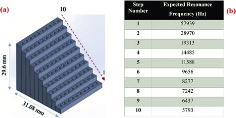 Acoustic dimensions stepped attenuator. .  <a href=https://mgb.panoptikdigital....
