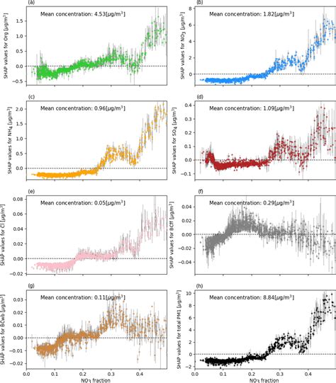 Acp Meteorology Driven Variability Of Air Pollution Pm1 Revealed With Explainable Machine Learning