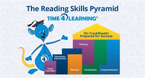 Acquisition of reading skills. An ecosystem approach to foundational reading skills ensures that both teachers and students share a common language and routines. The One95™ Literacy Ecosystem includes professional learning, assessment, and instructional resources so that teachers can turn the science of reading theory into practice and help each child make progress. 