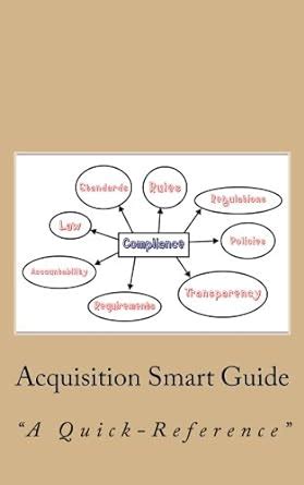 Acquisitions smart guide a quick reference guide. - À qui appartient le corps humain?.