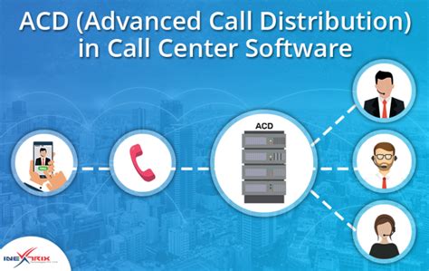 Acquring Powerful Inbound Call Center ACD Software