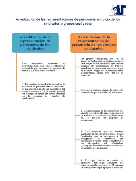 Acreditacion de Representaciones