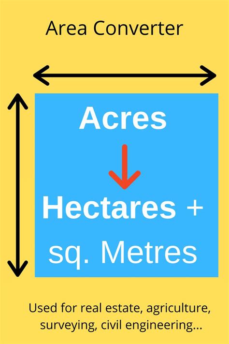 Acres em Hectares - metric conversions