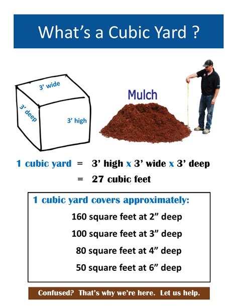 27 cubic ft. = 1 cubic yard. L’ x W’ x D’ = Cubic footage. Cubic footage/27 = Cubic yards. Start by finding the amount of soil you want to remove in cubic feet. To do this, you multiply the area’s length, …. 