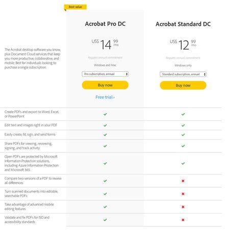Creative Cloud for individual All Apps plan now includes Generative Credits, Adobe Express, and Adobe Firefly: Annual billed monthly: Increase of USD$5, from USD$54.99 to USD$59.99 per month. Month-to-month: Increase of USD$7.50, from USD$82.49 to USD$89.99 per month. Annual prepaid: Increase of USD$60, from …. 