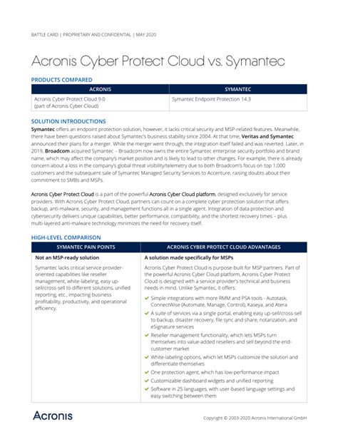 Acronis International et al v Symantec