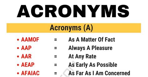 Acronym Letters Explained