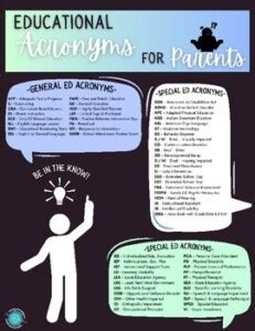 Acronym examples for school.  This cheat sheet provides a quick reference guide to the most...