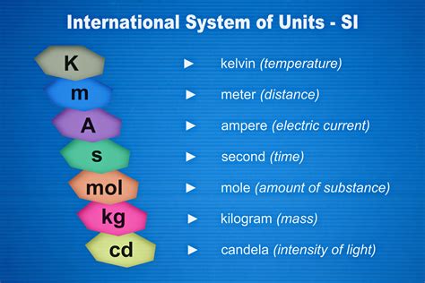 Acronym for si units. .  ...