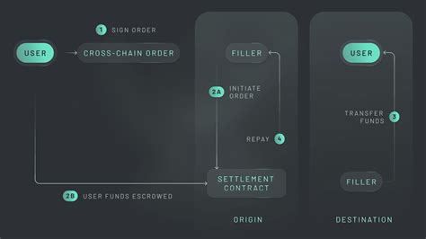 communication intents overview
