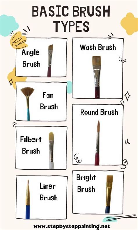 Acrylic Paintbrushes Beginner