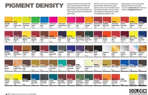 Acrylic pigment density chart.  Heavy Body Acrylics - Pigment Detail Chart Heavy Body Co...