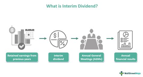 Acrysil Limited Approves an Interim Dividend Payable on …