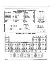 Academics. Does anyone know what the formula sheet is like for the ACS gen chem 2 exam? My professor told us during the last lecture that we don't get most of the formulas so I'm trying to figure out which ones I need to memorize. I found this online. Does this look accurate to people who have taken the exam?. 