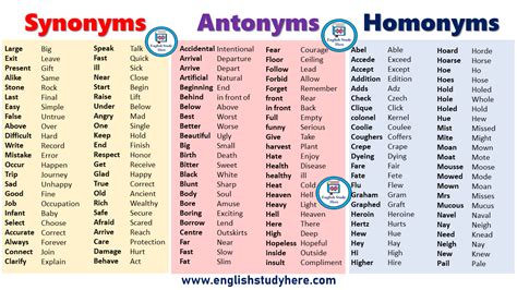 act - Synonyms, related words and examples | Cambridge English Thesaurus.