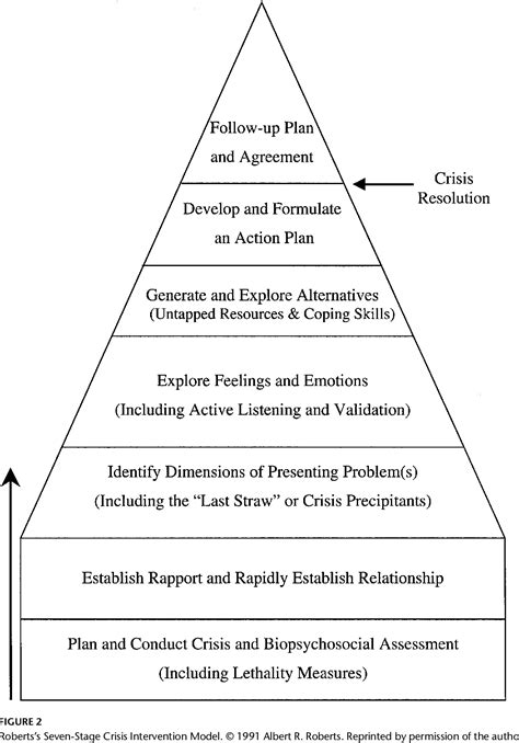 Download full-text PDF Download full-text PDF Read full-text. ... integrative ACT intervention model. Brief Treatment and Crisis Intervention, 2 (1), 1-21. Roberts, A. R. (2005). Bridging the past .... 