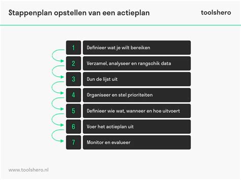 Actieplan - Toolshero