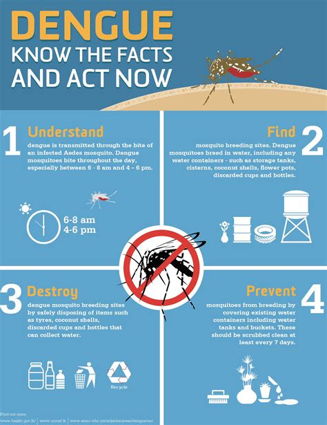 Action Against Dengue WHO pdf
